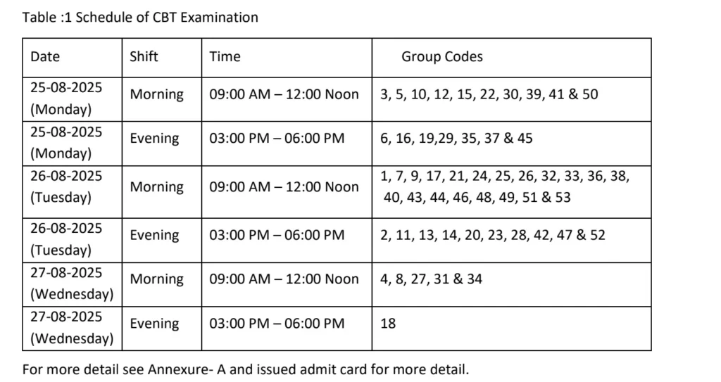 AIIMS 4th CRE Group B C Recruitment 2025